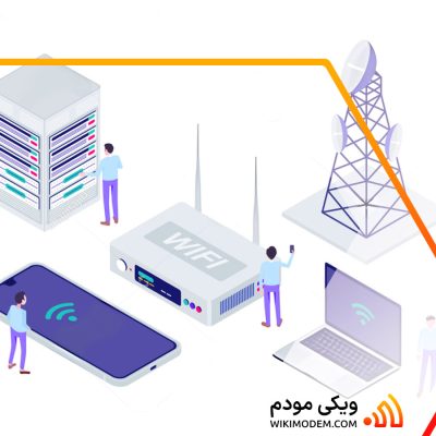 انتقال تصویرهای دوربین مداربسته